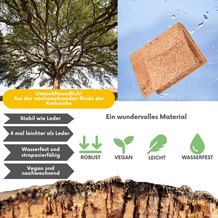Collage zu wasserfester Kork Geldbörse inklusive Infos zum Material Kork #color_worldmap
