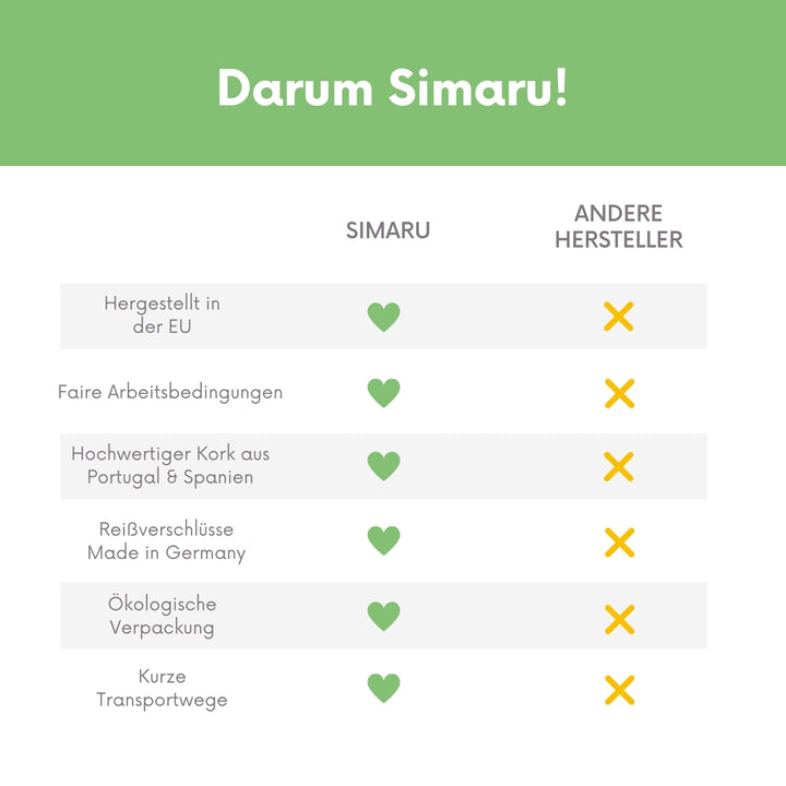 Übersicht der Vorteile von Simaru-Produkten im Vergleich zu anderen Herstellern #color_beige