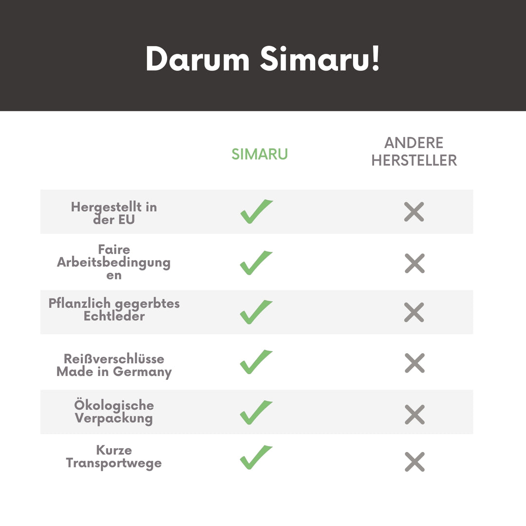 Übersicht der Vorteile von Simaru-Produkten im Vergleich zu anderen Herstellern #color_schwarz