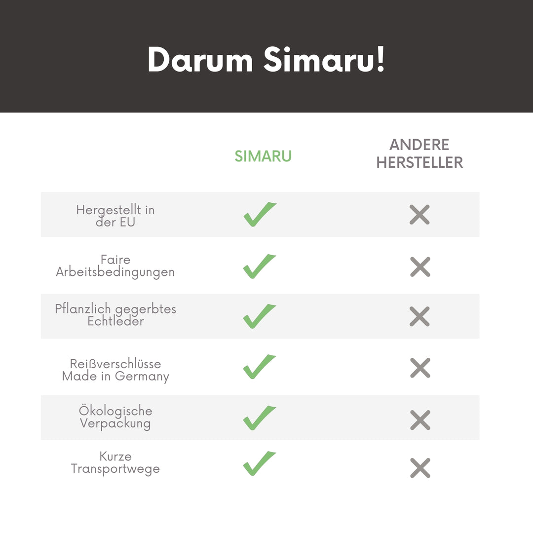 Übersicht der Vorteile von Simaru-Produkten im Vergleich zu anderen Herstellern #color_schwarz