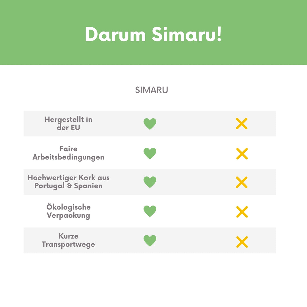 Übersicht der Vorteile von Simaru-Produkten im Vergleich zu anderen Herstellern #color_vinicunca