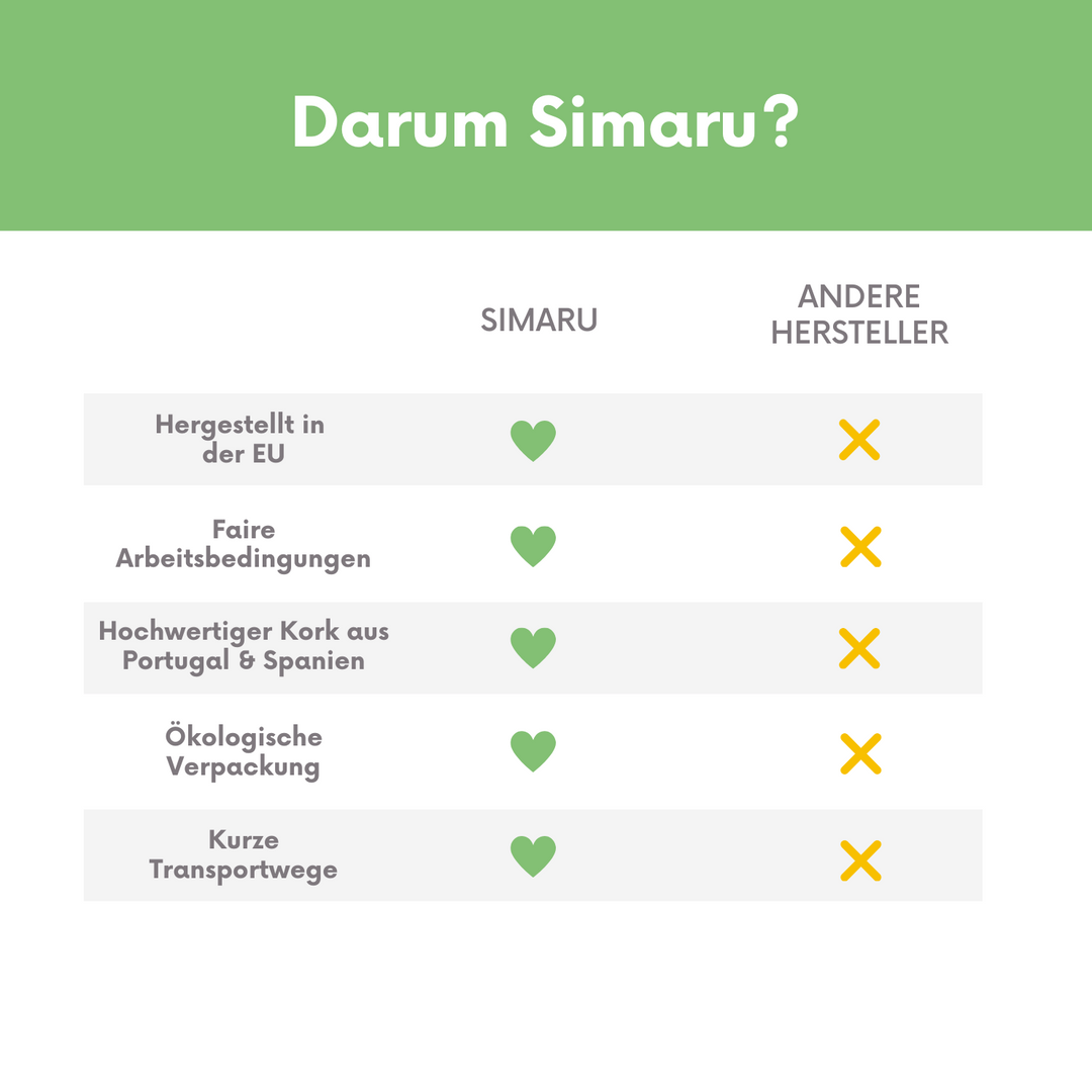 Übersicht der Vorteile von Simaru-Produkten im Vergleich zu anderen Herstellern #color_tuerkis