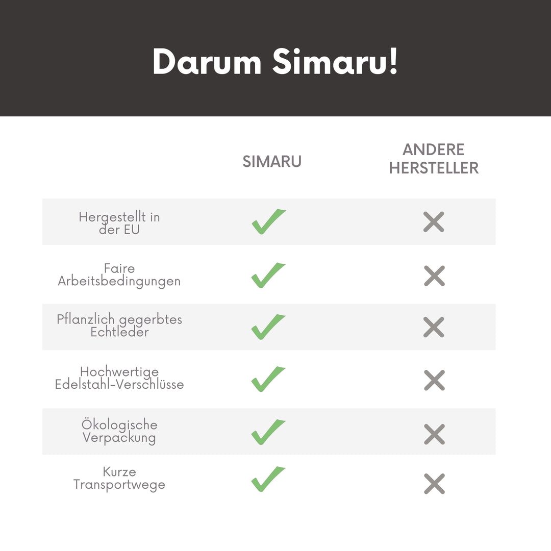 Übersicht der Vorteile von Simaru-Produkten im Vergleich zu anderen Herstellern