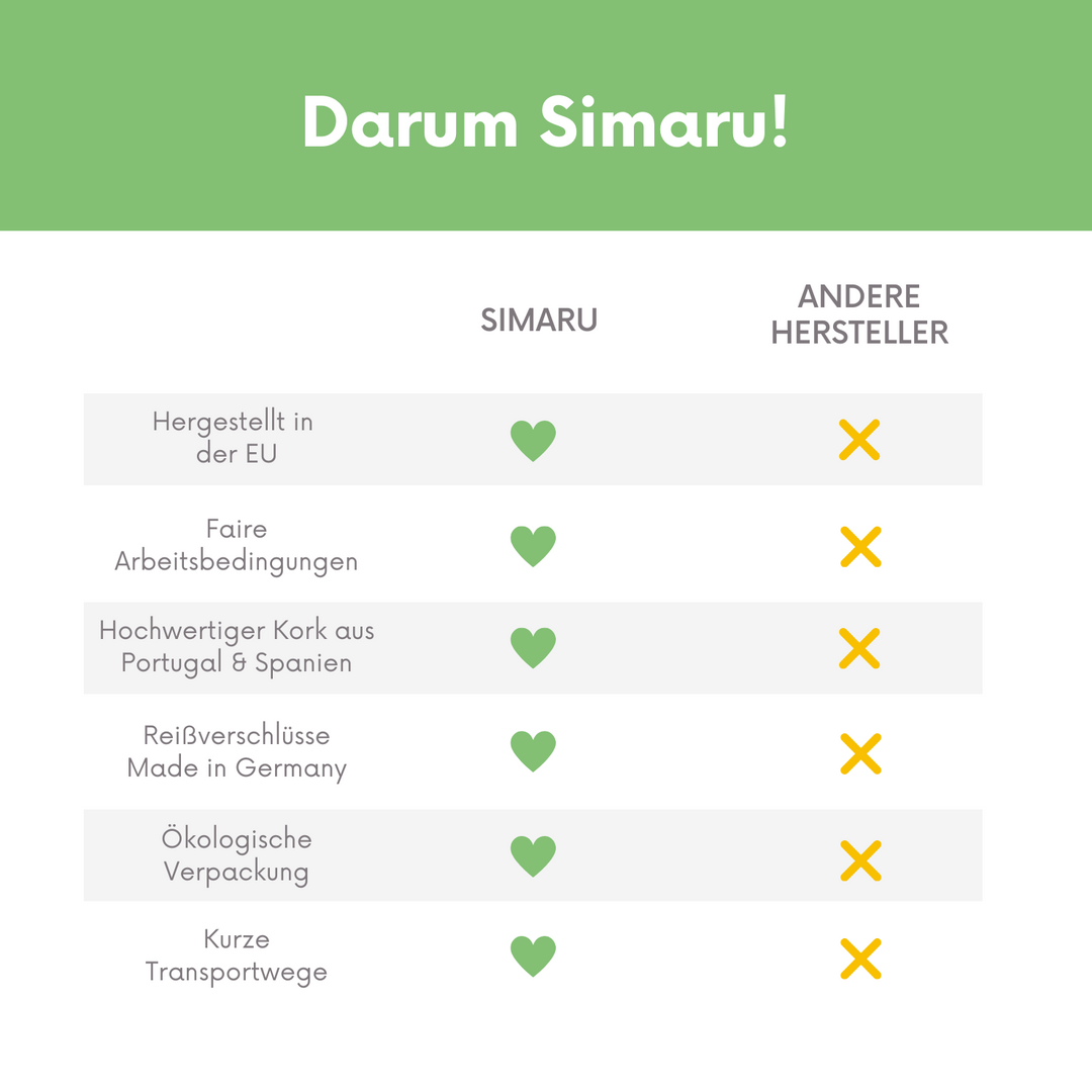 Übersicht der Vorteile von Simaru-Produkten im Vergleich zu anderen Herstellern #color_schwarz