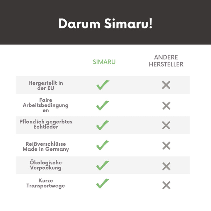 Übersicht der Vorteile von Simaru-Produkten im Vergleich zu anderen Herstellern