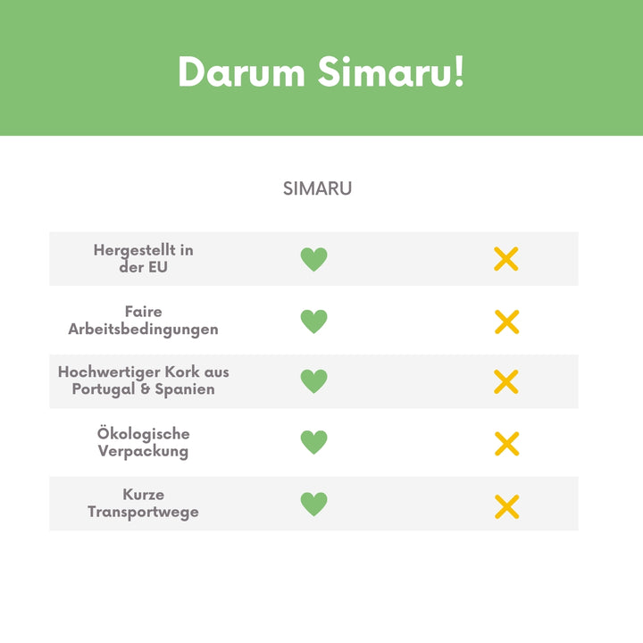 Übersicht der Vorteile von Simaru-Produkten im Vergleich zu anderen Herstellern #color_tuerkis