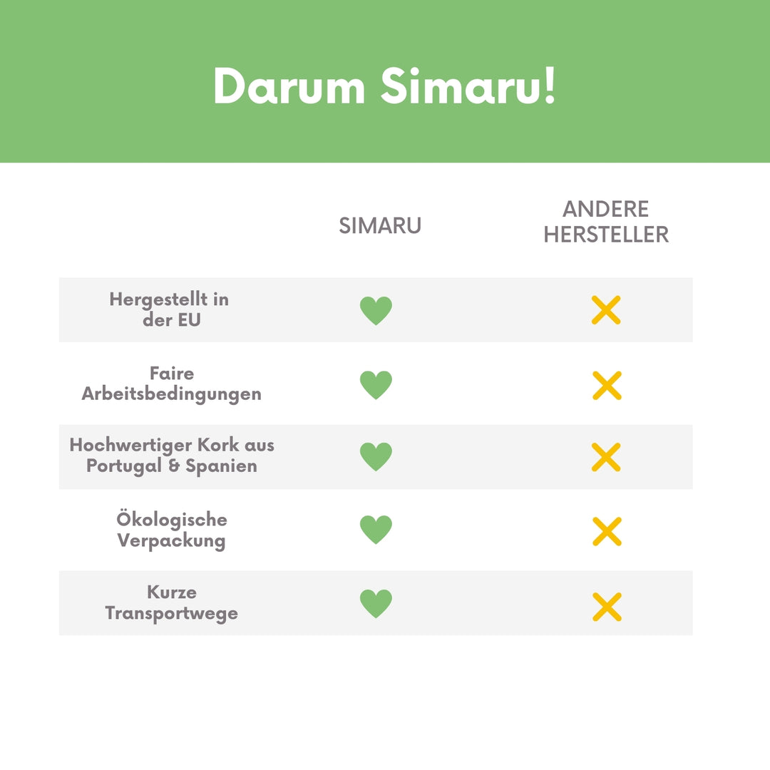 Übersicht der Vorteile von Simaru-Produkten im Vergleich zu anderen Herstellern #color_rot