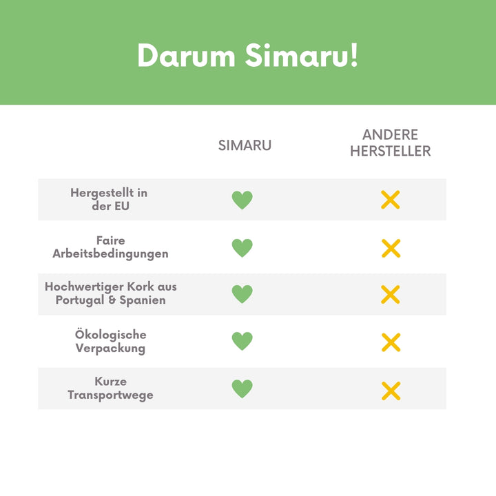 Übersicht der Vorteile von Simaru-Produkten im Vergleich zu anderen Herstellern #color_bandana